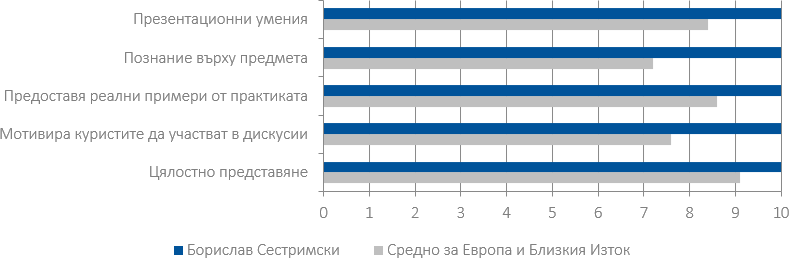 Оценки на курсистите (2018-2019) за Борислав Сестримски