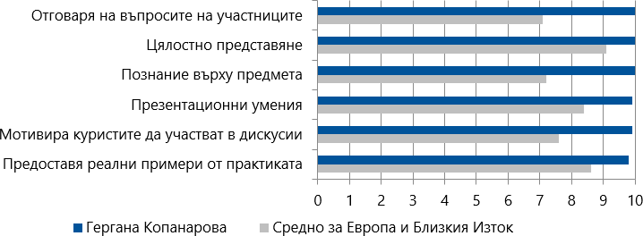 Оценки на курсистите (2018-2019) за Гергана Копанарова